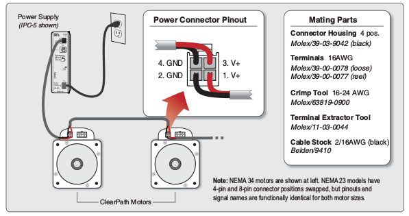 power_daisy_chaining