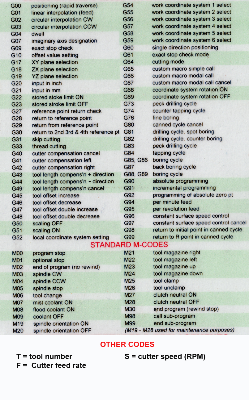 g code import any additional header and footer info g code chart pdf